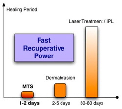 collagen_induction02